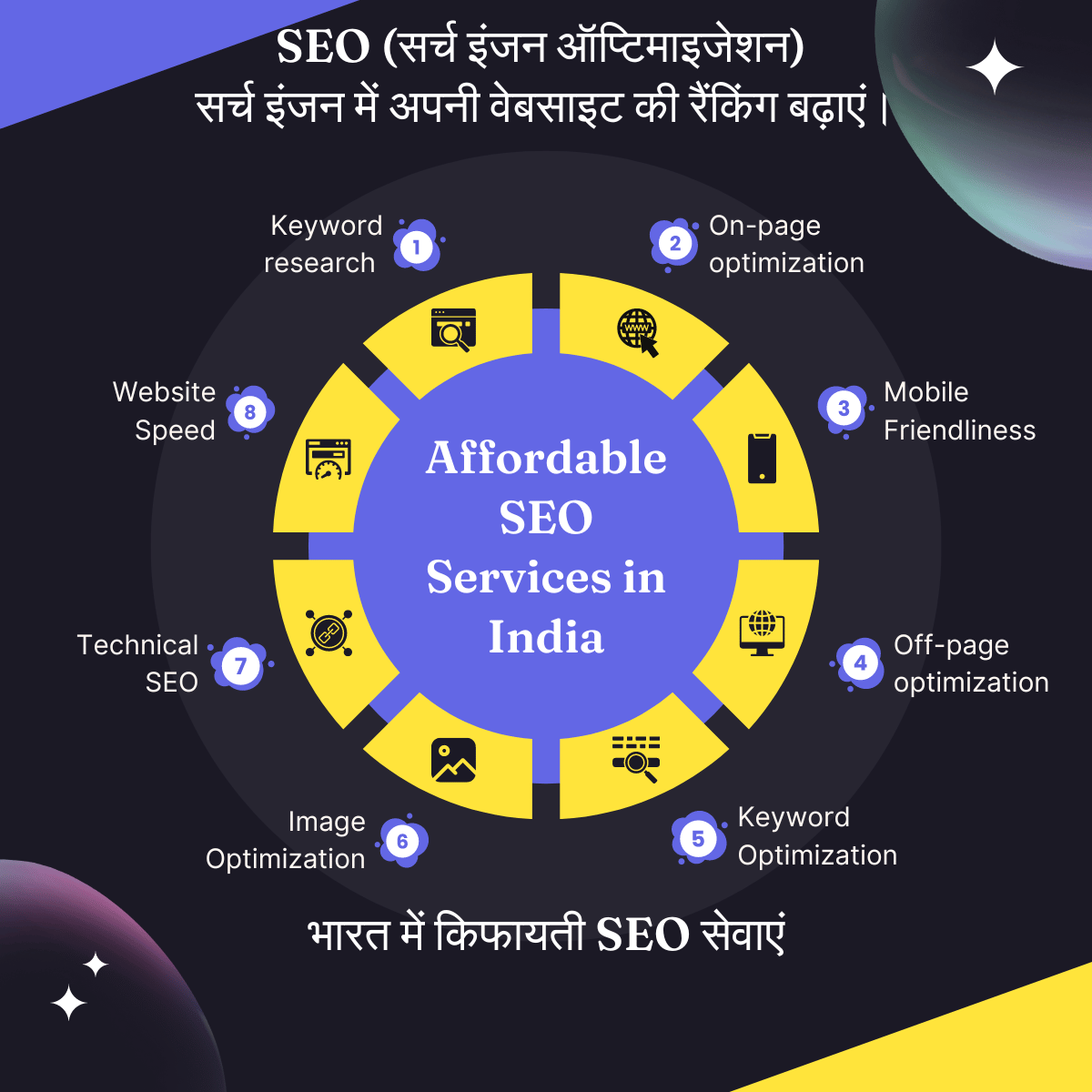 Affordable SEO Services in India भारत में किफायती SEO सेवाएं