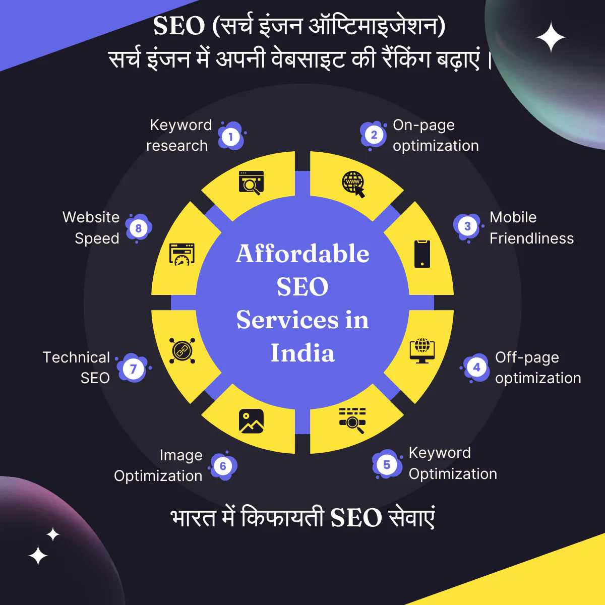 Affordable SEO Services in India