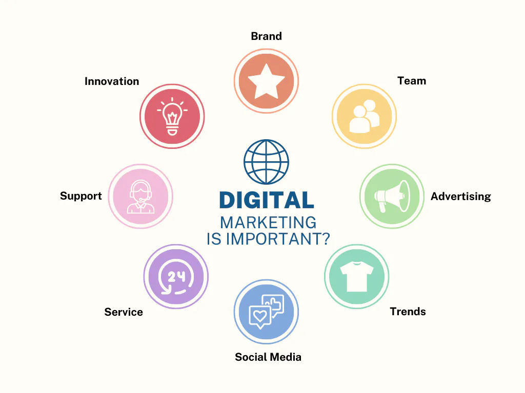 Digital Marketing Company in Pune