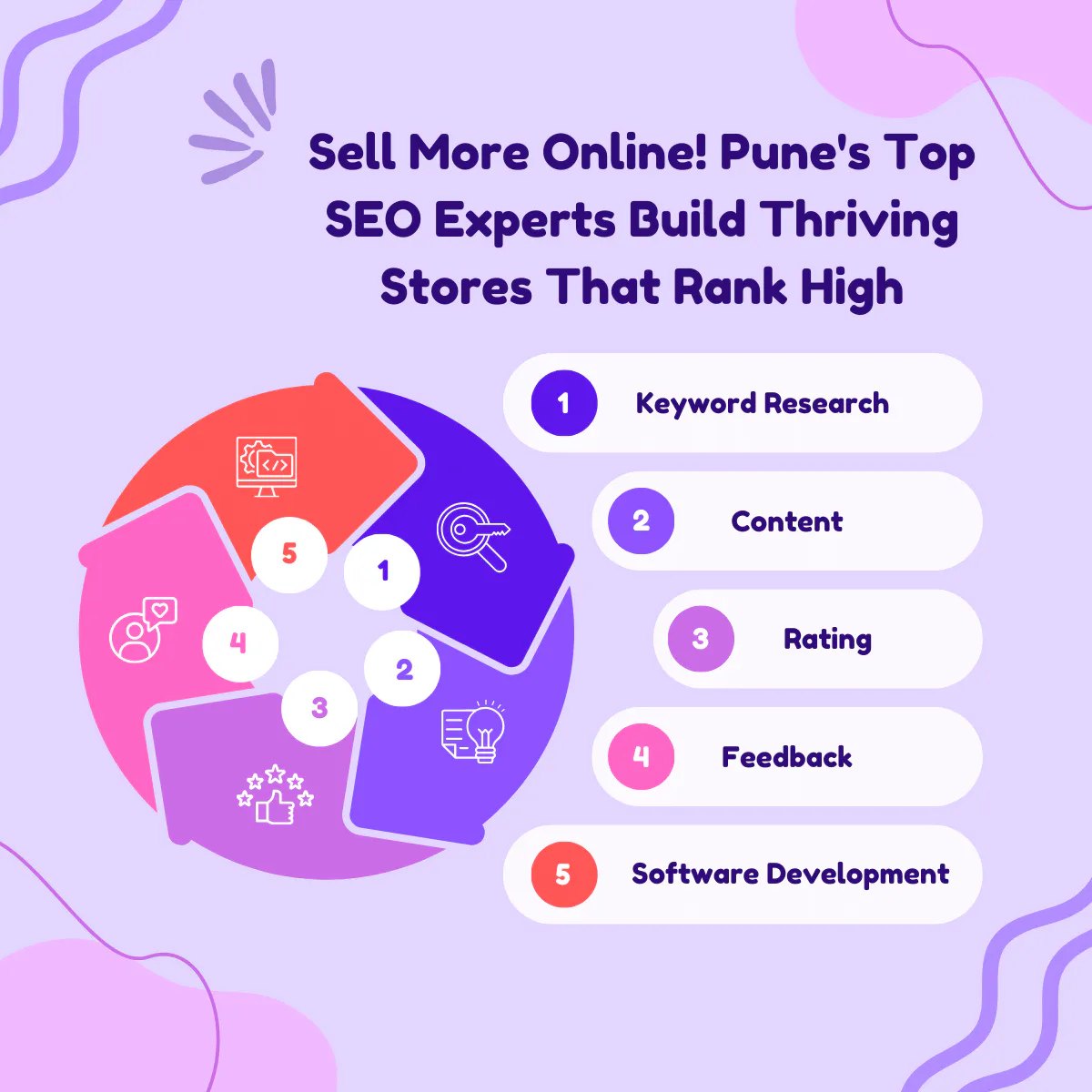 Best SEO Consultant